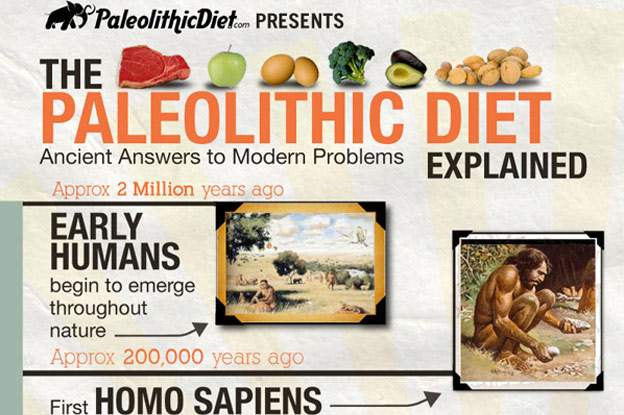 paleo_infographic