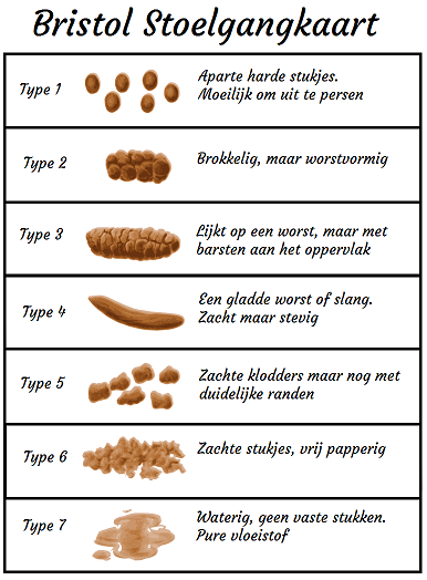 Afbeeldingsresultaat voor poepkaart